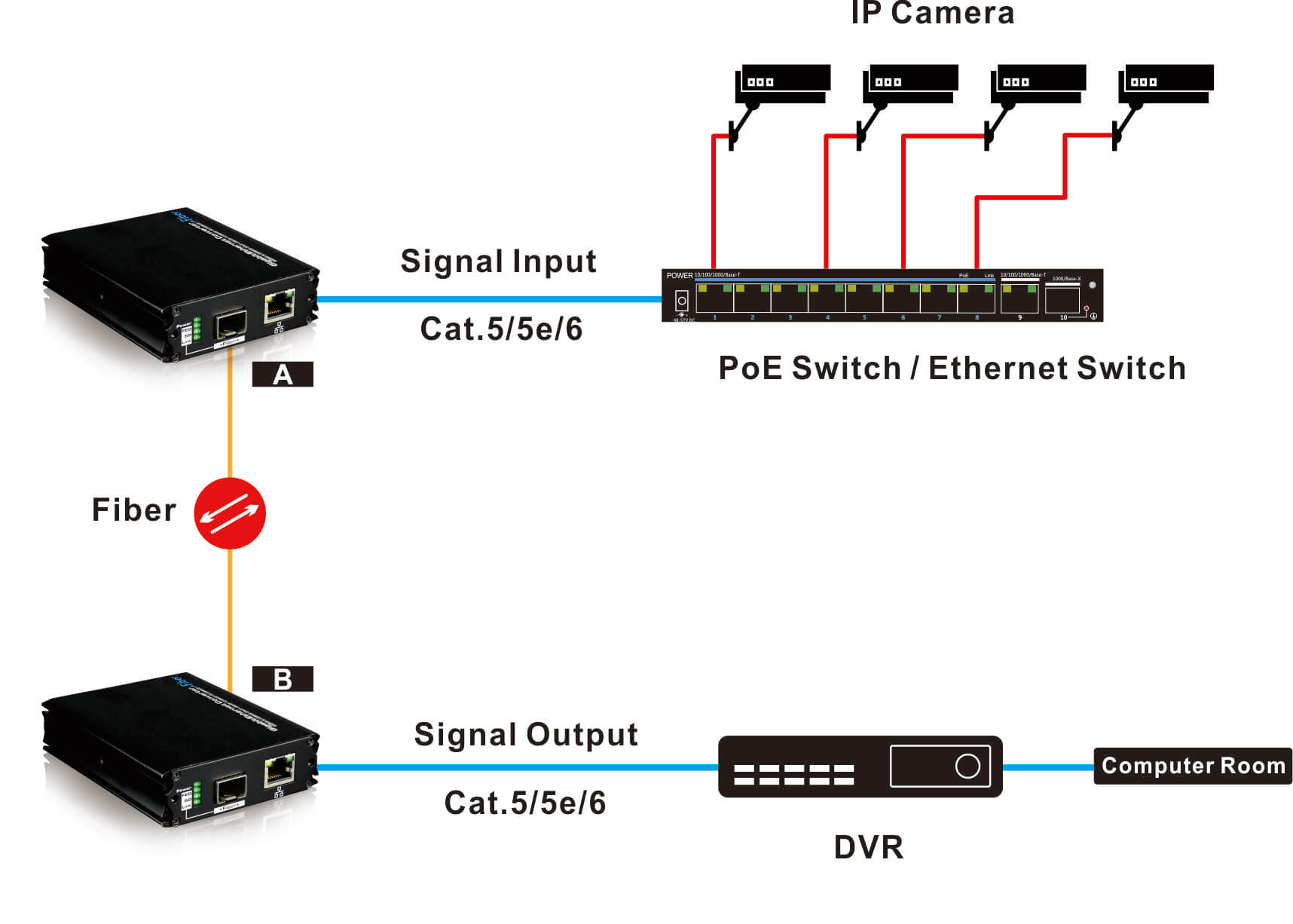 media converter, utepo